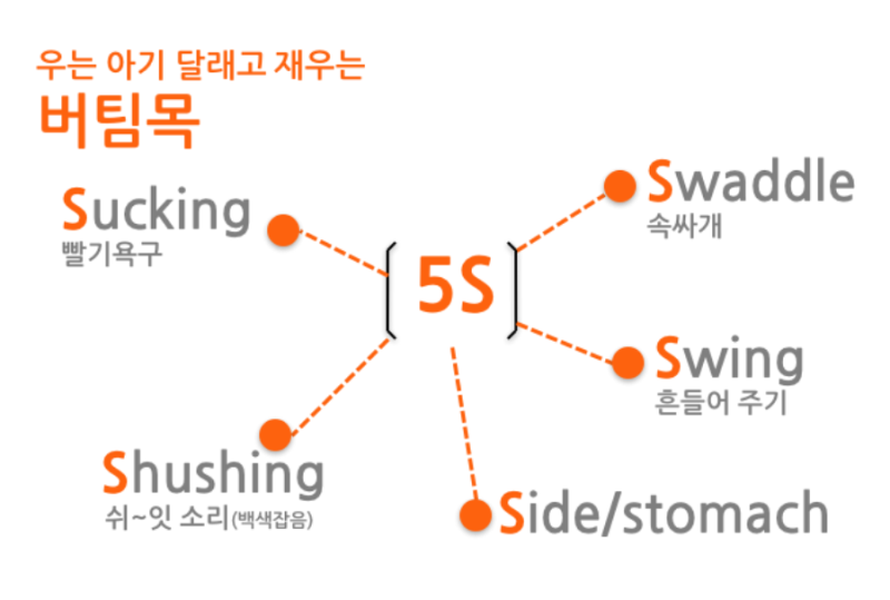 아기를 달래고 재우는 5S